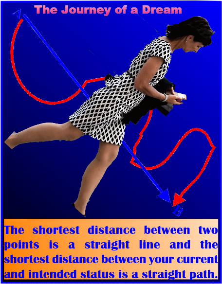 The shortest distance between two points is a straight line and the shortest distance between your current and intended status is a straight path.
